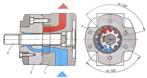 Gear Pumps Hydromot Hydraulik Techblog