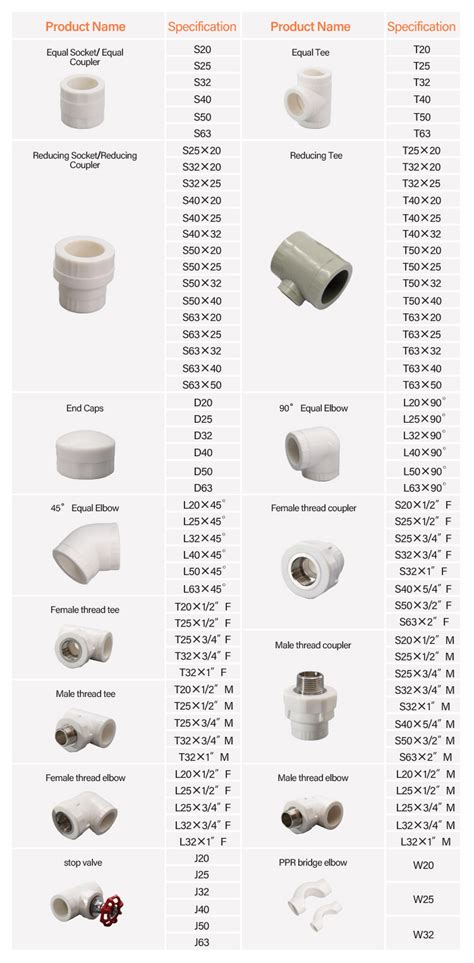 Ppr Fittings Degree Elbow Pn Pn Pn Ppr Degree Elbow Hot Water Tube Plumbing Material