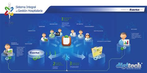 Brochure Sistema Integral De Gestión Hospitalaria By Digitech Sti Issuu