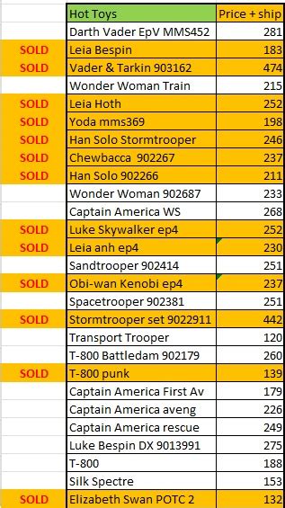 For Sale Entire Collection Hot Toys And Sideshow Near Original MSRP Star Wars Marvel