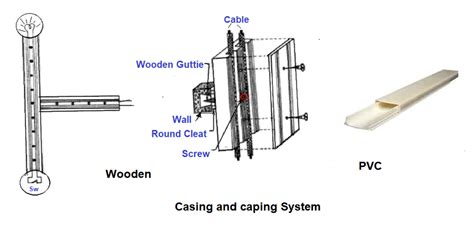 What Are The Two Basic Types Of Wiring Systems In Automotive Wiring