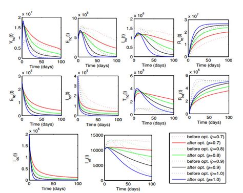 Fractional Optimal Control Analysis Of Covid And Dengue Fever Co