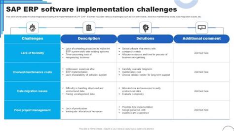 Sap Erp Slide Geeks