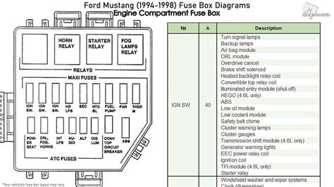 Visual Guide to the 1998 Ford Mustang Body Parts