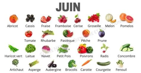 Fruits Et L Gumes Du Mois De Juin Bien Etre Et Nutrition