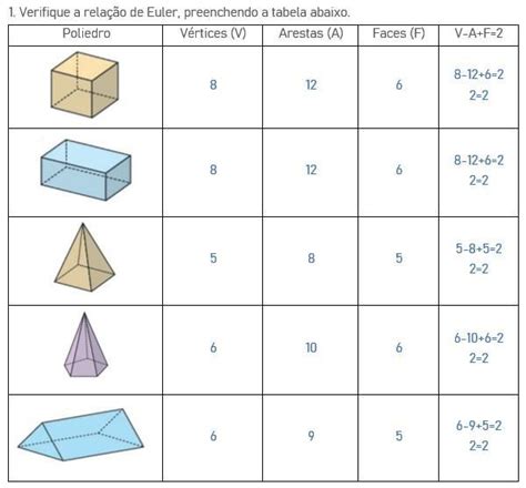 Atividades Sobre Faces Vértices E Arestas 4o Ano Com Gabarito Educa