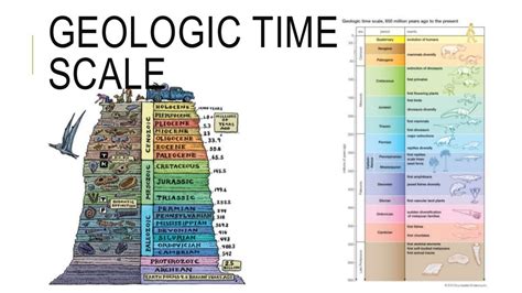 Holocene Calendar Timeline - Isis Revkah