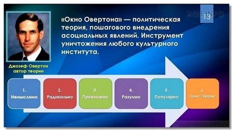 Овертон