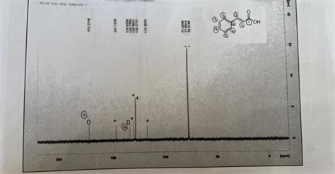 Solved Pleas Assign Peaks For The 13C NMR Of Trans Cinnamic Chegg