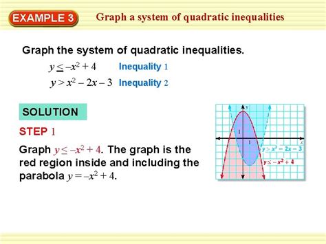 EXAMPLE 1 Graph a quadratic inequality Graph y