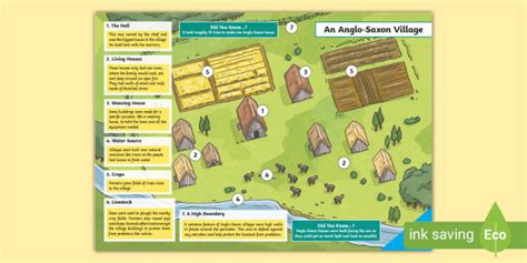 Anglo Saxon Village Display Poster Ks2 Twinkl