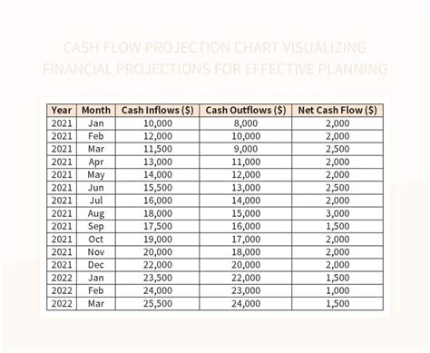 Cash Flow Chart For Construction Project Excel Template And Google