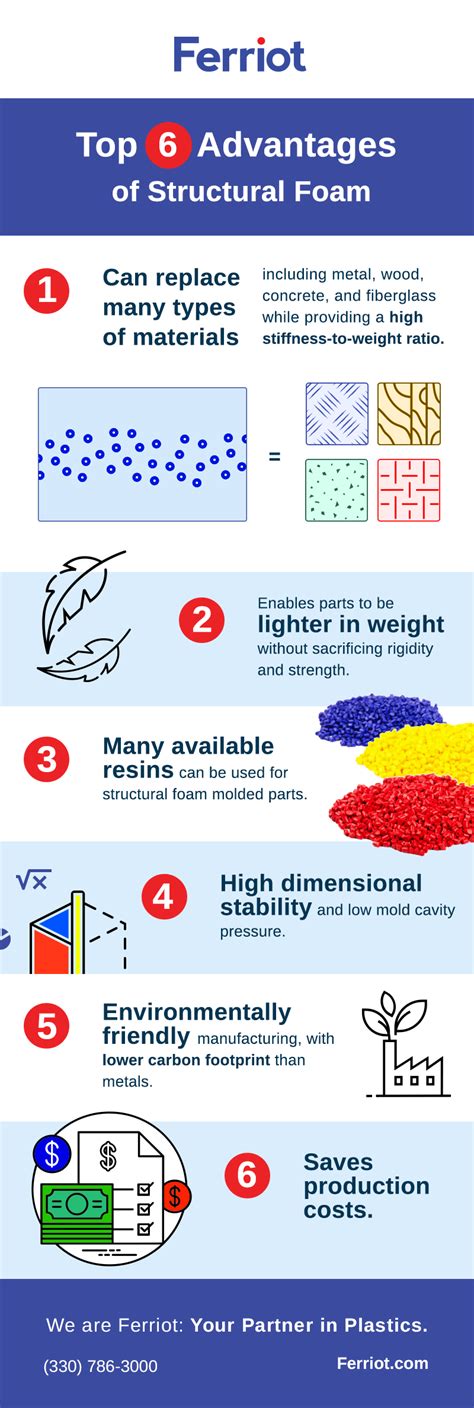 Top 6 Advantages Of Structural Foam Injection Molded Parts