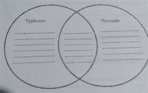 Hurricanes And Tornadoes Venn Diagram