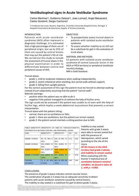 (PDF) Vestibulospinal signs in Acute Vestibular Syndrome