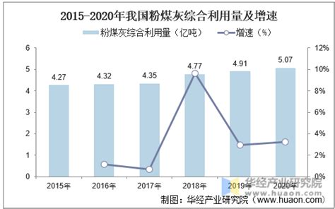 2020年全球及中国粉煤灰综合利用现状分析，精细化利用和开发是趋势「图」华经情报网华经产业研究院