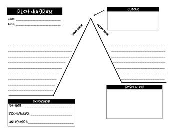 Plot Diagram Template by happilyinthird | Teachers Pay Teachers