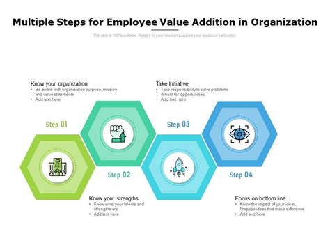 Multiple Steps For Employee Value Addition In Organization PowerPoint