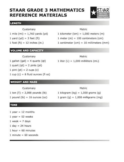 Math STAAR 6th Grade Reference Chart Poster Anchor Chart, 50% OFF