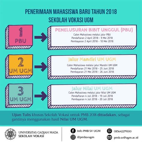 Jalur Penerimaan Mahasiswa Baru Sekolah Vokasi 2018 Departemen Teknik