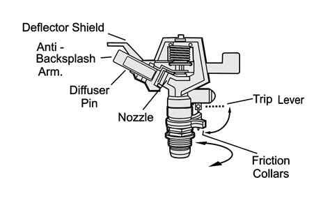 Impact Sprinkler Head – Metal | Holman Industries