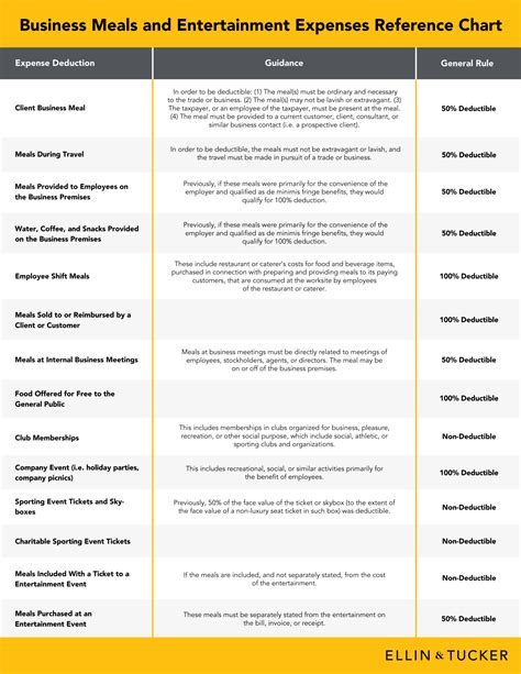 Check, Please: Deductions for Business Meals and Entertainment Expenses