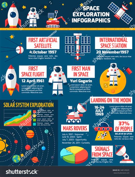 Space Exploration Timeline Infographic Layout Poster Stock Vector ...