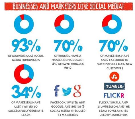 El Imponente Crecimiento De Las Redes Sociales Y Por Qué Siguen Siendo Muy Importantes Luis Maram