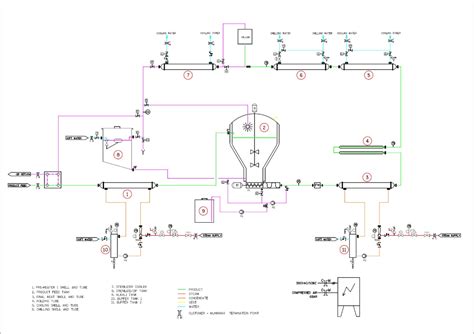 What Is UHT Processing And Why You Might Need It For Your Process Line