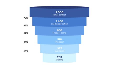 Comment Utiliser Linkedin Sales Navigator En 4 étapes Ingrowth