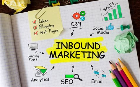 Qué es el Inbound Marketing Descubre como puedes implementarlo