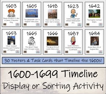 1600 To 1699 Timeline Display Research And Sorting Activity TPT