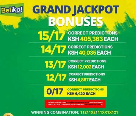 Betika Grand Jackpot Result Winners And Bonuses Last Weekend Ksh M