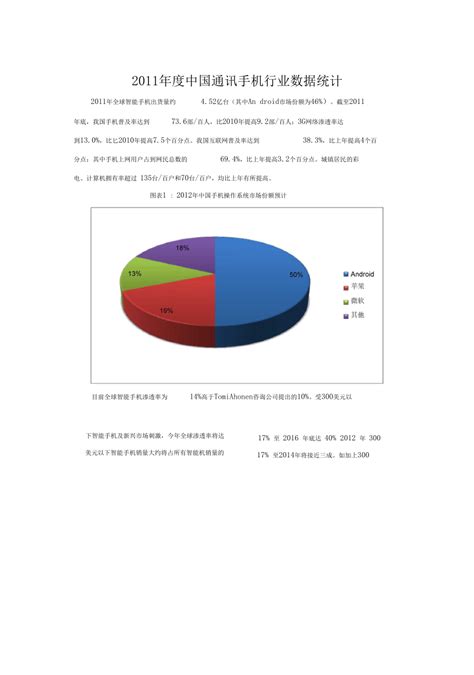 2011年度中国通讯手机行业数据统计