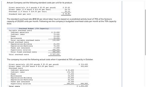 Solved Direct Labor Efficiency Variancedirect Labor Rate