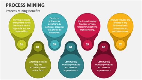 Process Mining Powerpoint Presentation Slides Ppt Template