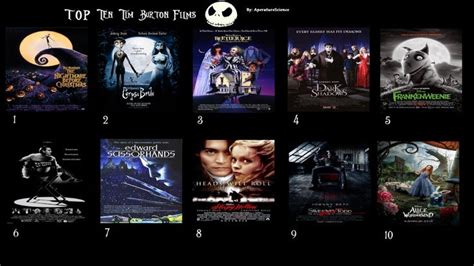 Top 10 Tim Burton Movies Which One Is Your Favorite Tim Burton