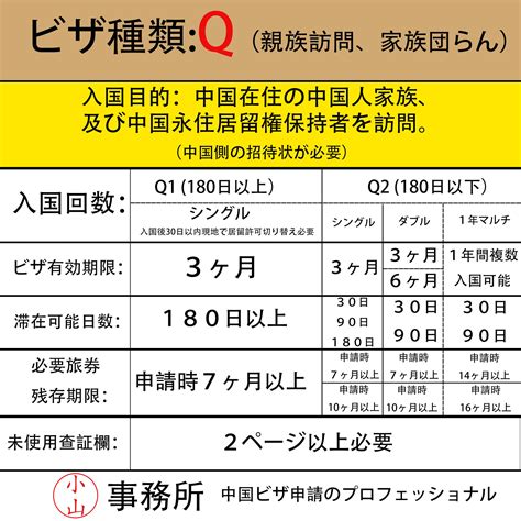 中国qビザ（親族訪問、家族団らん）申請代行サービス 小山事務所