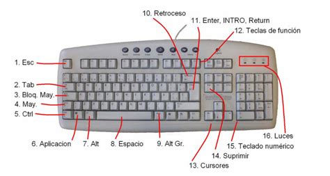 Tecnología 2º Eso C Parte Informática El Teclado