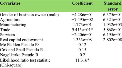 Logistic Regression Model For Propensity Score Estimation Download