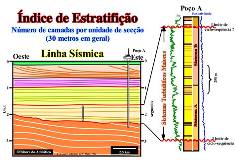 Os Sistemas De Estratificação Estão Divididos Em Quatro Tipos Diferentes