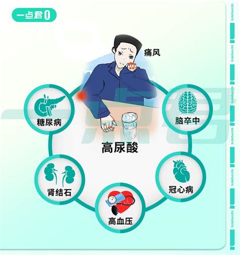 痛风高尿酸吃益生菌就能好？5分钟时间，记住这些要点 知乎