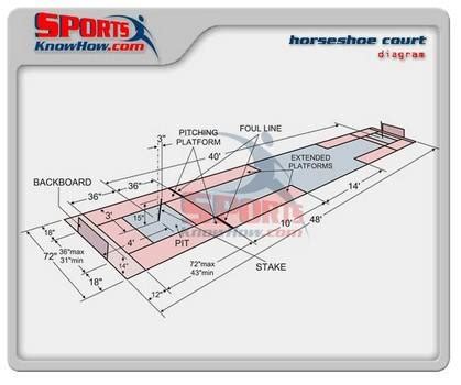 Awesome Horseshoe Pit Plans: How to Build a Horseshoe Pit