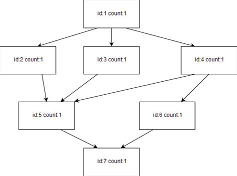 algorithms - Counting the nodes of a unidirectional graph - Computer ...