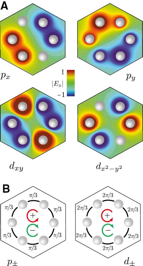 Topological Plasmonic Edge States In A Planar Array Of Metallic