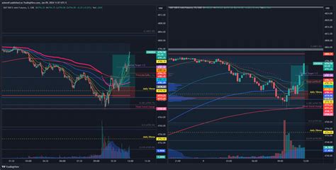 CME MINI ES1 Chart Image By Asimrell TradingView