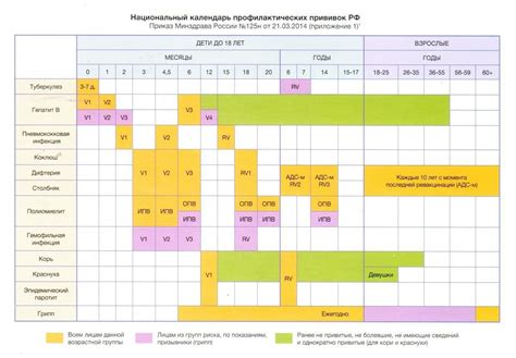 Национальный календарь профилактических прививок РФ ГБУЗ Городская