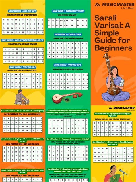 Sarali Varisai A Simple Guide For Beginners - Music Master | PDF | Classical And Art Music ...