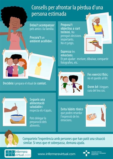 Infermeravirtual.com - Duelo, Situaciones de vida