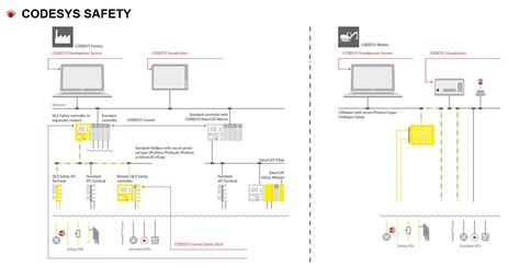 CODESYS SAFETY